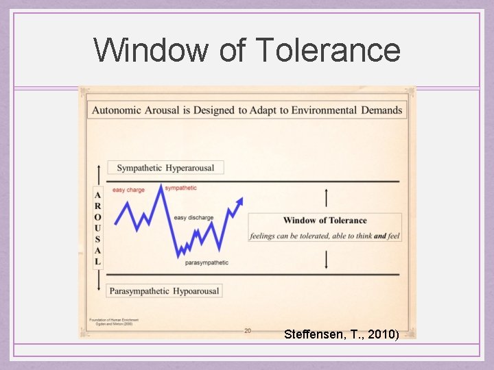 Window of Tolerance Steffensen, T. , 2010) 