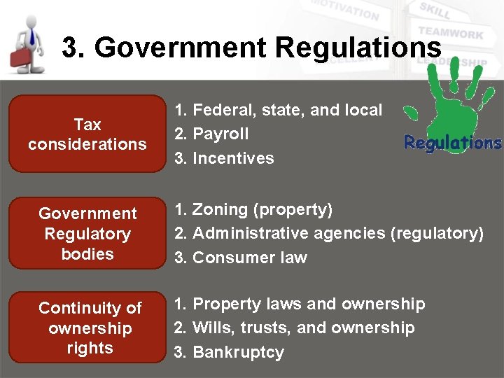 3. Government Regulations Tax considerations 1. Federal, state, and local 2. Payroll 3. Incentives