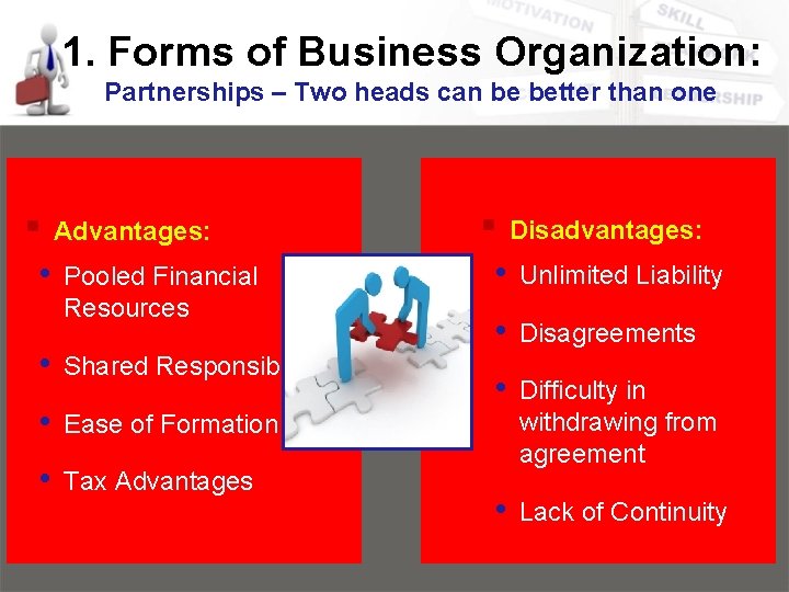 1. Forms of Business Organization: Partnerships – Two heads can be better than one