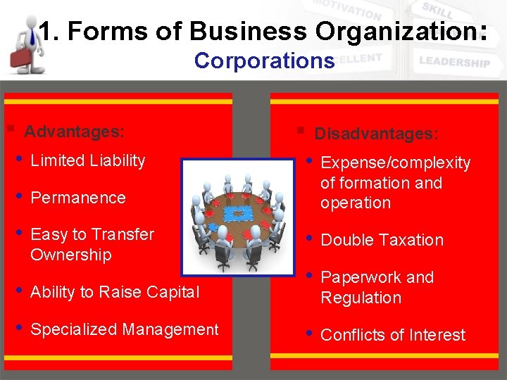 1. Forms of Business Organization: Corporations § Advantages: • Limited Liability • Permanence •