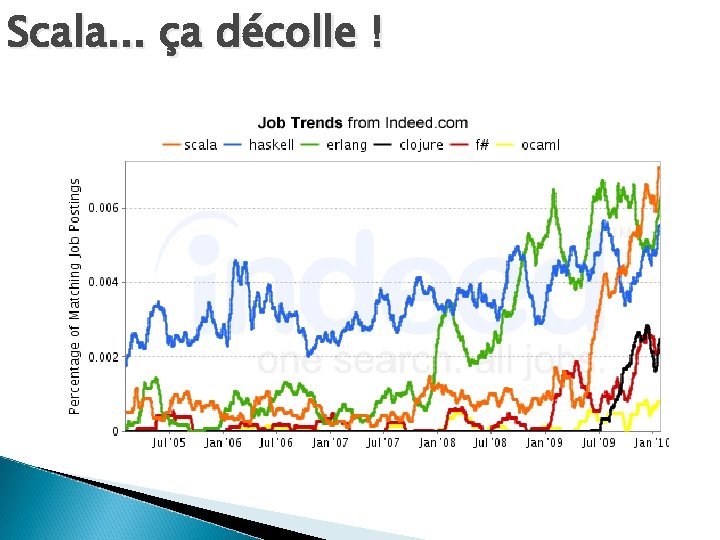 Scala. . . ça décolle ! 