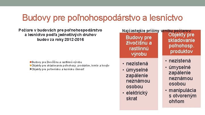 Budovy pre poľnohospodárstvo a lesníctvo 