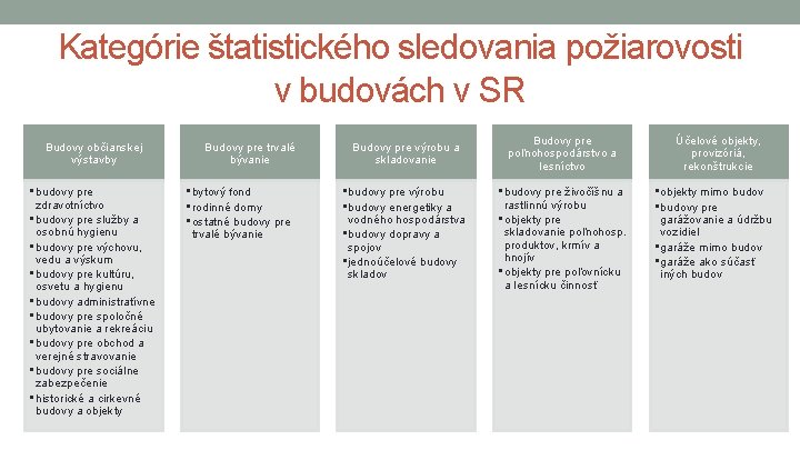 Kategórie štatistického sledovania požiarovosti v budovách v SR Budovy občianskej výstavby • budovy pre