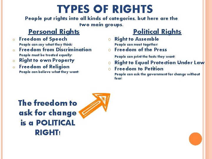 TYPES OF RIGHTS People put rights into all kinds of categories, but here are