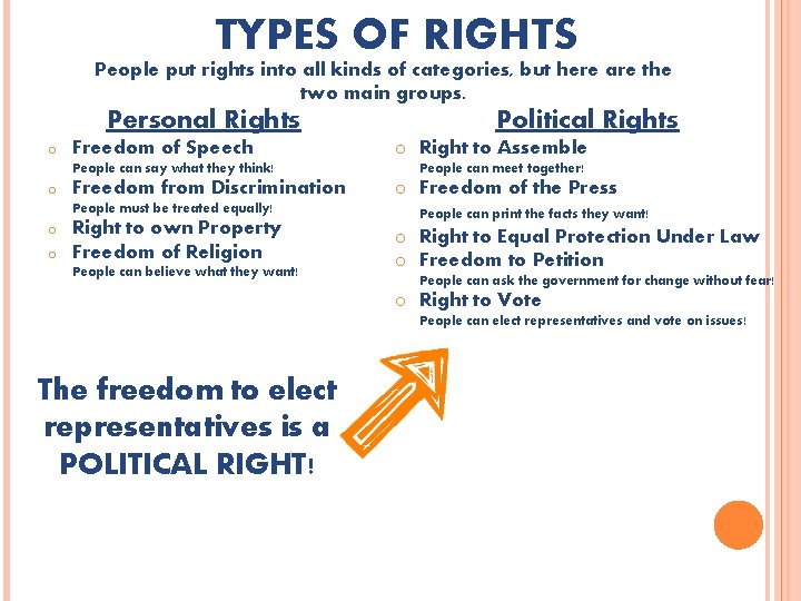 TYPES OF RIGHTS People put rights into all kinds of categories, but here are