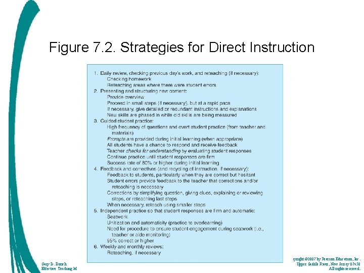 Figure 7. 2. Strategies for Direct Instruction Insert Figure 7. 2 here: Gary D.