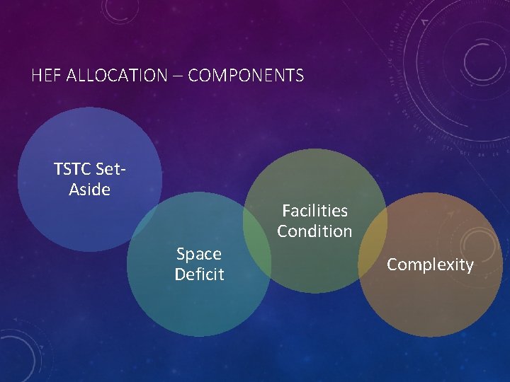 HEF ALLOCATION – COMPONENTS TSTC Set. Aside Space Deficit Facilities Condition Complexity 