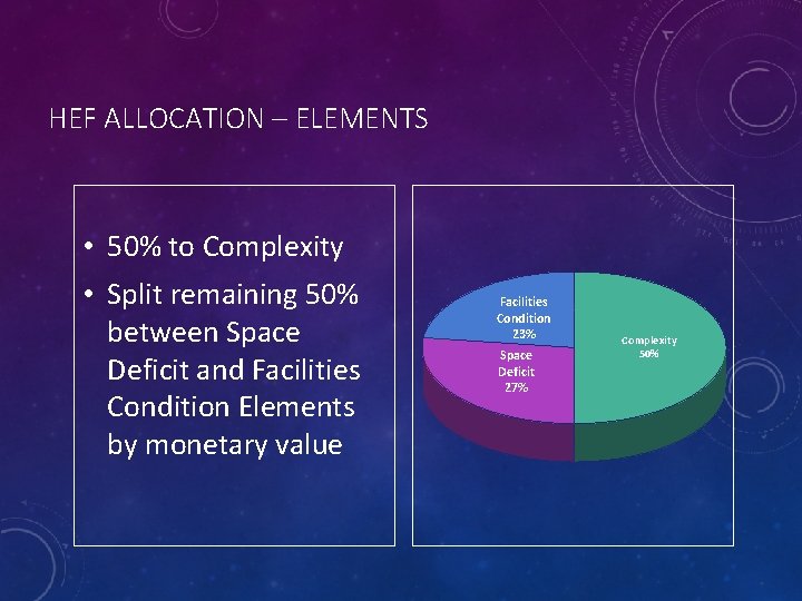 HEF ALLOCATION – ELEMENTS • 50% to Complexity • Split remaining 50% between Space