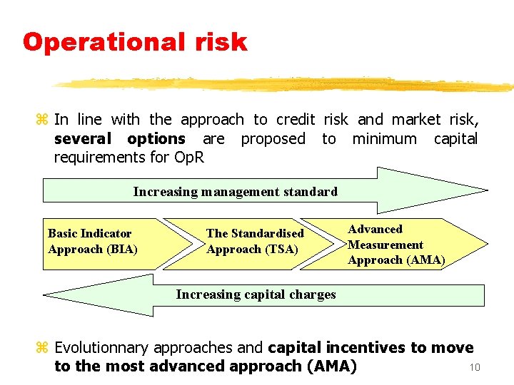 Operational risk z In line with the approach to credit risk and market risk,