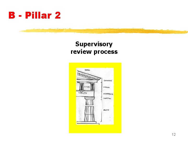 B - Pillar 2 Supervisory review process 12 