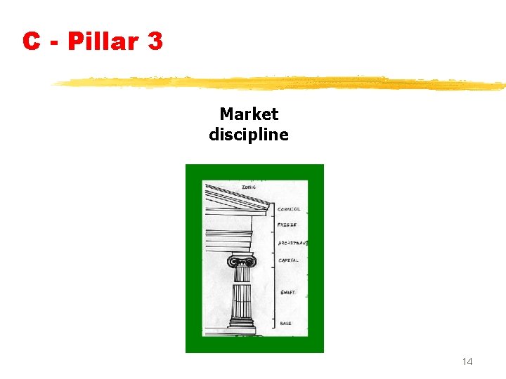 C - Pillar 3 Market discipline 14 