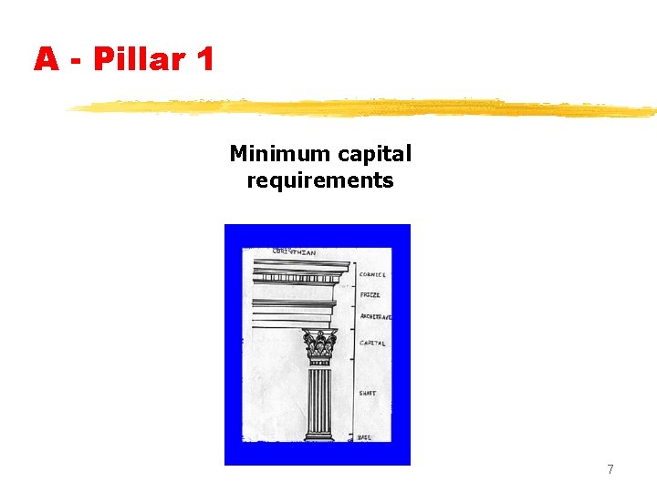 A - Pillar 1 Minimum capital requirements 7 
