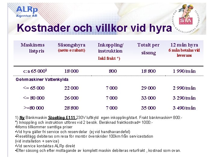 Kostnader och villkor vid hyra Maskinens listpris Säsongshyra (netto e rabatt) Inkoppling/ instruktion Totalt