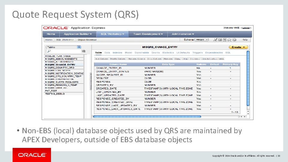 Quote Request System (QRS) • Non-EBS (local) database objects used by QRS are maintained