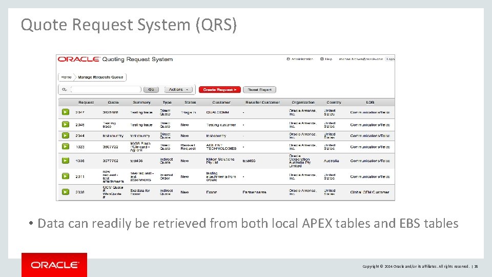 Quote Request System (QRS) • Data can readily be retrieved from both local APEX