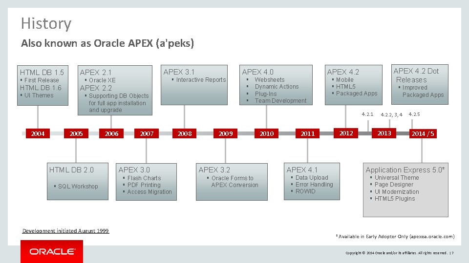 History Also known as Oracle APEX (a'peks) HTML DB 1. 5 § First Release