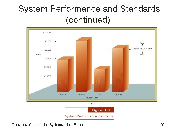 System Performance and Standards (continued) Principles of Information Systems, Ninth Edition 20 