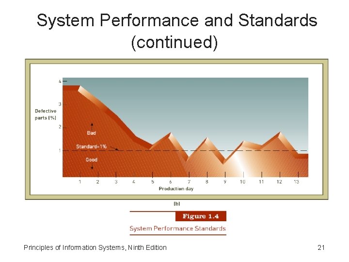 System Performance and Standards (continued) Principles of Information Systems, Ninth Edition 21 