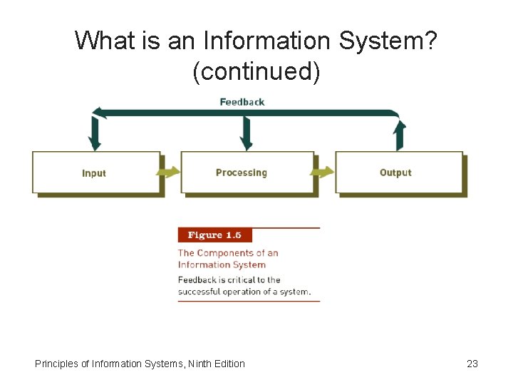 What is an Information System? (continued) Principles of Information Systems, Ninth Edition 23 