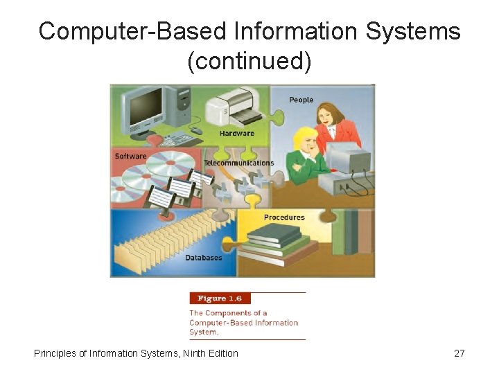 Computer-Based Information Systems (continued) Principles of Information Systems, Ninth Edition 27 