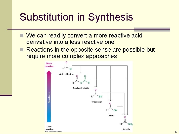 Substitution in Synthesis n We can readily convert a more reactive acid derivative into
