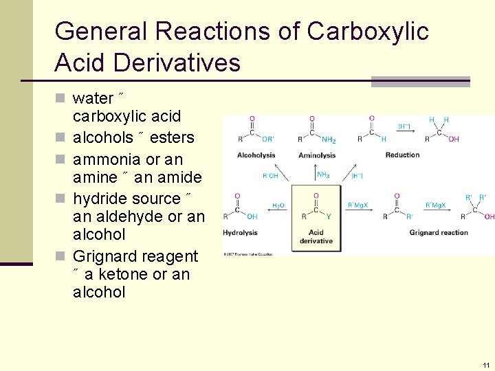 General Reactions of Carboxylic Acid Derivatives n water ˝ n n carboxylic acid alcohols General Reactions of Carboxylic Acid Derivatives n water ˝ n n carboxylic acid alcohols