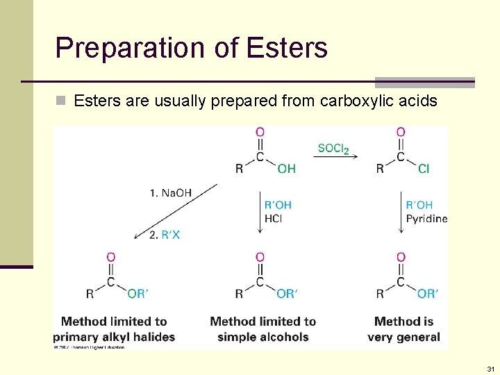 Preparation of Esters n Esters are usually prepared from carboxylic acids 31 