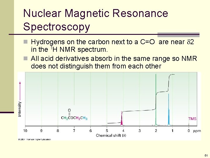 Nuclear Magnetic Resonance Spectroscopy n Hydrogens on the carbon next to a C=O are