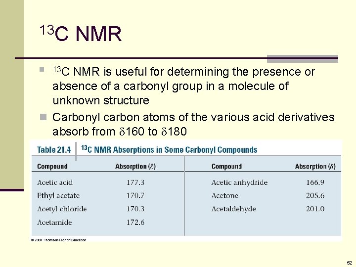 13 C NMR is useful for determining the presence or absence of a carbonyl