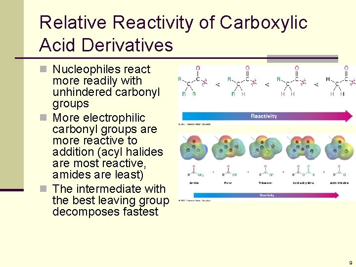 Relative Reactivity of Carboxylic Acid Derivatives n Nucleophiles react more readily with unhindered carbonyl