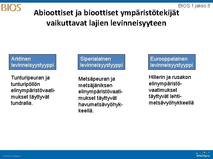 BIOS 1 jakso 3 Abioottiset ja bioottiset ympäristötekijät vaikuttavat lajien levinneisyyteen Arktinen levinneisyystyyppi Siperialainen BIOS 1 jakso 3 Abioottiset ja bioottiset ympäristötekijät vaikuttavat lajien levinneisyyteen Arktinen levinneisyystyyppi Siperialainen