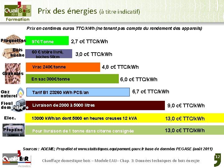 Prix des énergies (à titre indicatif) Prix en centimes euros TTC/k. Wh (ne tenant