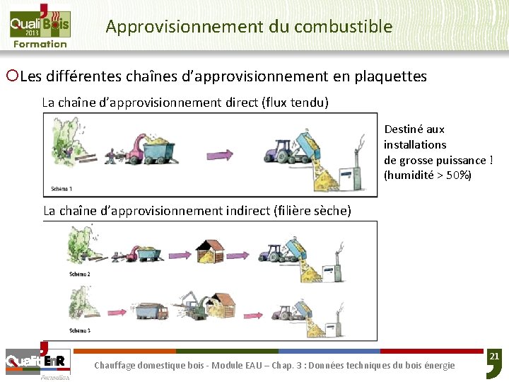 Approvisionnement du combustible ¡Les différentes chaînes d’approvisionnement en plaquettes La chaîne d’approvisionnement direct (flux