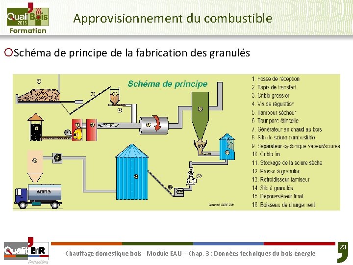 Approvisionnement du combustible ¡Schéma de principe de la fabrication des granulés Chauffage domestique bois
