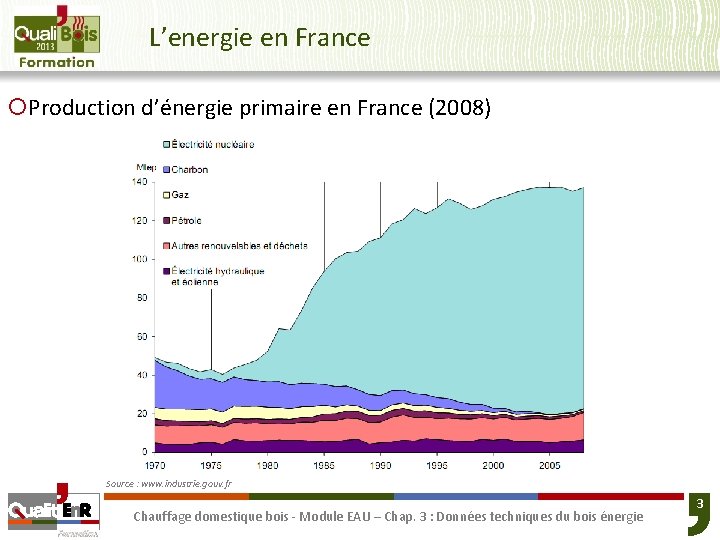 L’energie en France ¡Production d’énergie primaire en France (2008) Source : www. industrie. gouv.