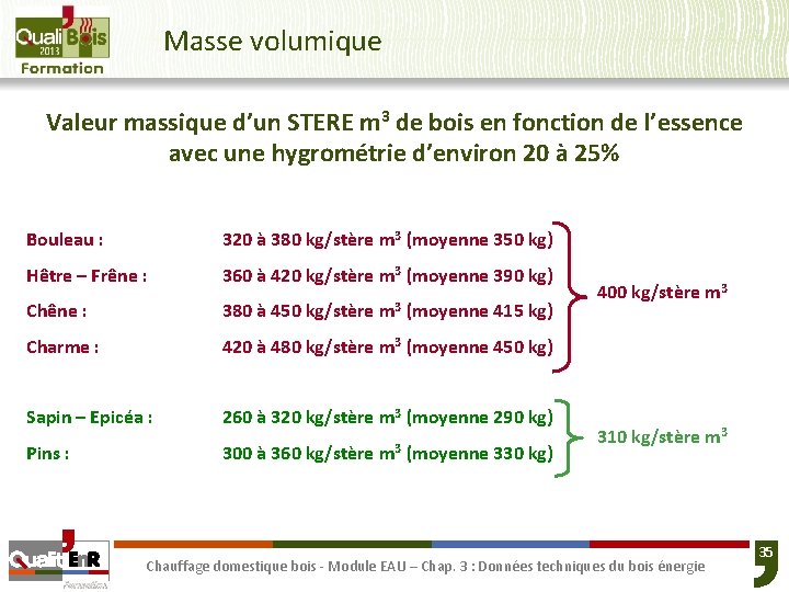 Masse volumique Valeur massique d’un STERE m 3 de bois en fonction de l’essence