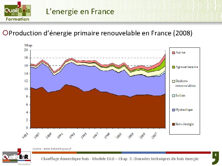 L’energie en France ¡Production d’énergie primaire renouvelable en France (2008) Source : www. industrie.