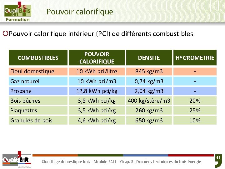 Pouvoir calorifique ¡Pouvoir calorifique inférieur (PCI) de différents combustibles POUVOIR CALORIFIQUE DENSITE HYGROMETRIE Fioul