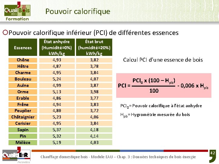 Pouvoir calorifique ¡Pouvoir calorifique inférieur (PCI) de différentes essences Essences Chêne Hêtre Charme Bouleau