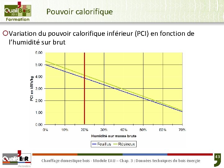 Pouvoir calorifique ¡Variation du pouvoir calorifique inférieur (PCI) en fonction de l’humidité sur brut