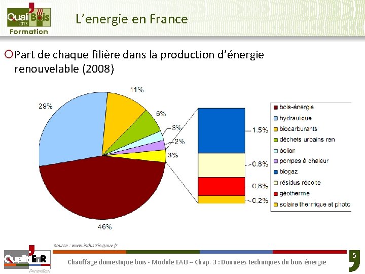 L’energie en France ¡Part de chaque filière dans la production d’énergie renouvelable (2008) Source