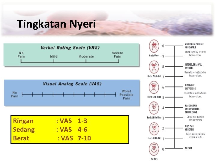  Tingkatan Nyeri Ringan : VAS 1 -3 Sedang : VAS 4 -6 Berat