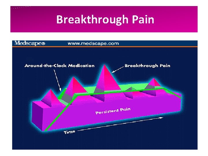 Breakthrough Pain 