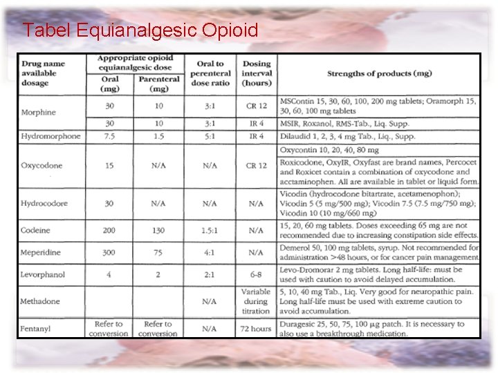 Tabel Equianalgesic Opioid 