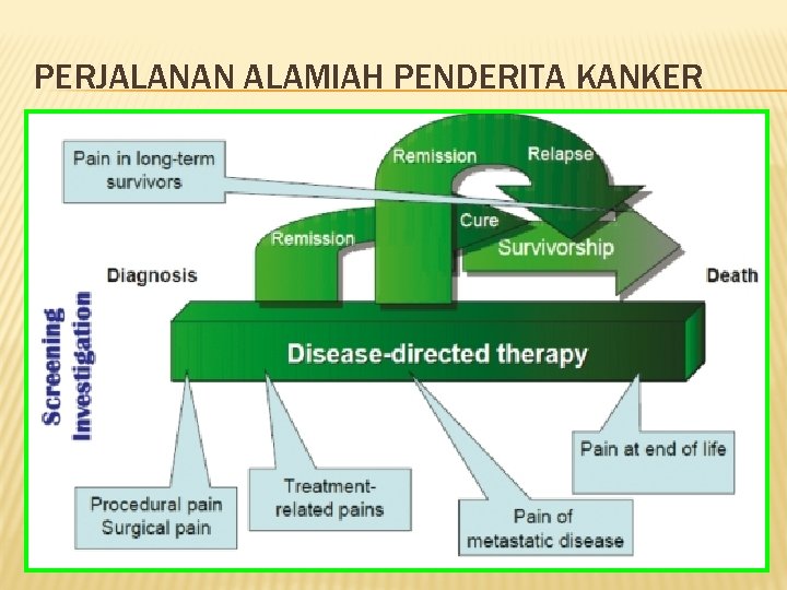 PERJALANAN ALAMIAH PENDERITA KANKER 