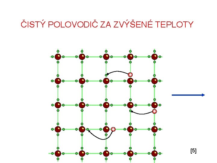 ČISTÝ POLOVODIČ ZA ZVÝŠENÉ TEPLOTY [5] 