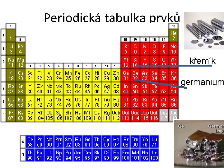 Periodická tabulka prvků křemík germanium 