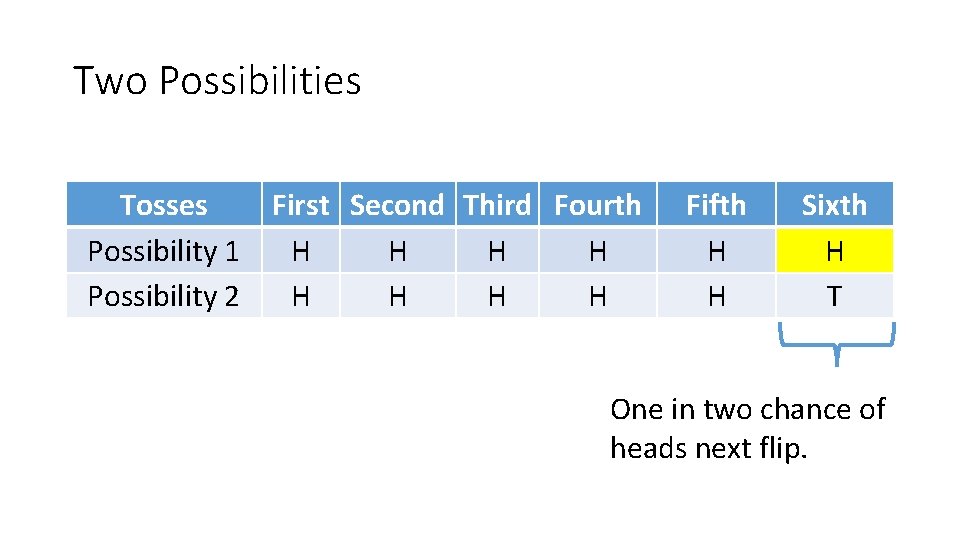 Two Possibilities Tosses First Second Third Fourth Possibility 1 H H Possibility 2 H