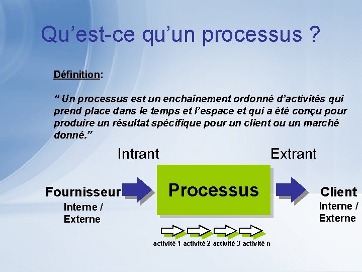Qu’est-ce qu’un processus ? Définition: “ Un processus est un enchaînement ordonné d’activités qui