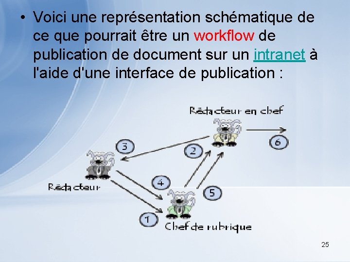  • Voici une représentation schématique de ce que pourrait être un workflow de